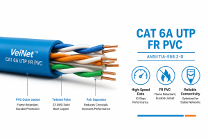 VeiNet CAT6A UTP FR PVC
