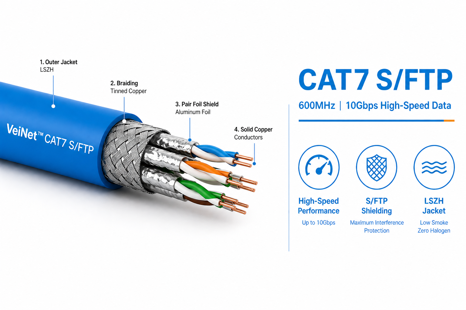 VeiNet CAT7 S/FTP